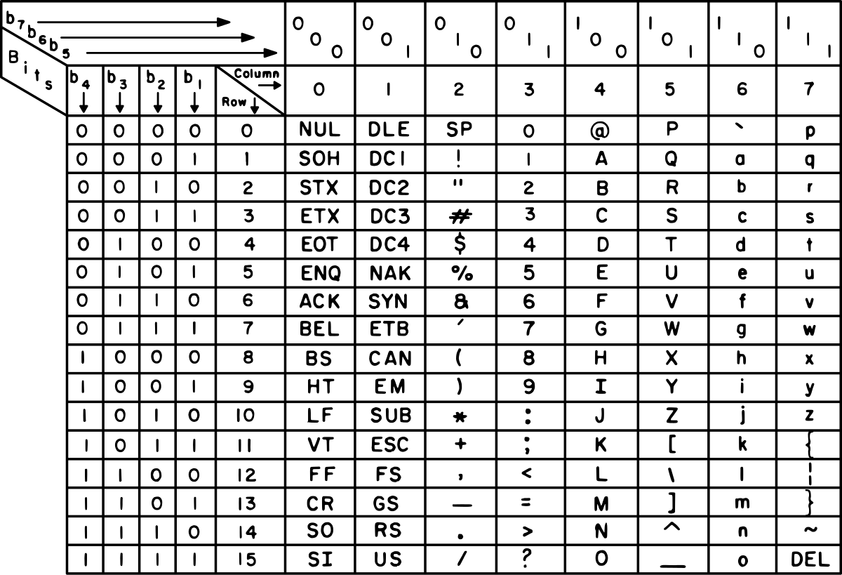 ASCII Wikipedia ASCII Wikipedia