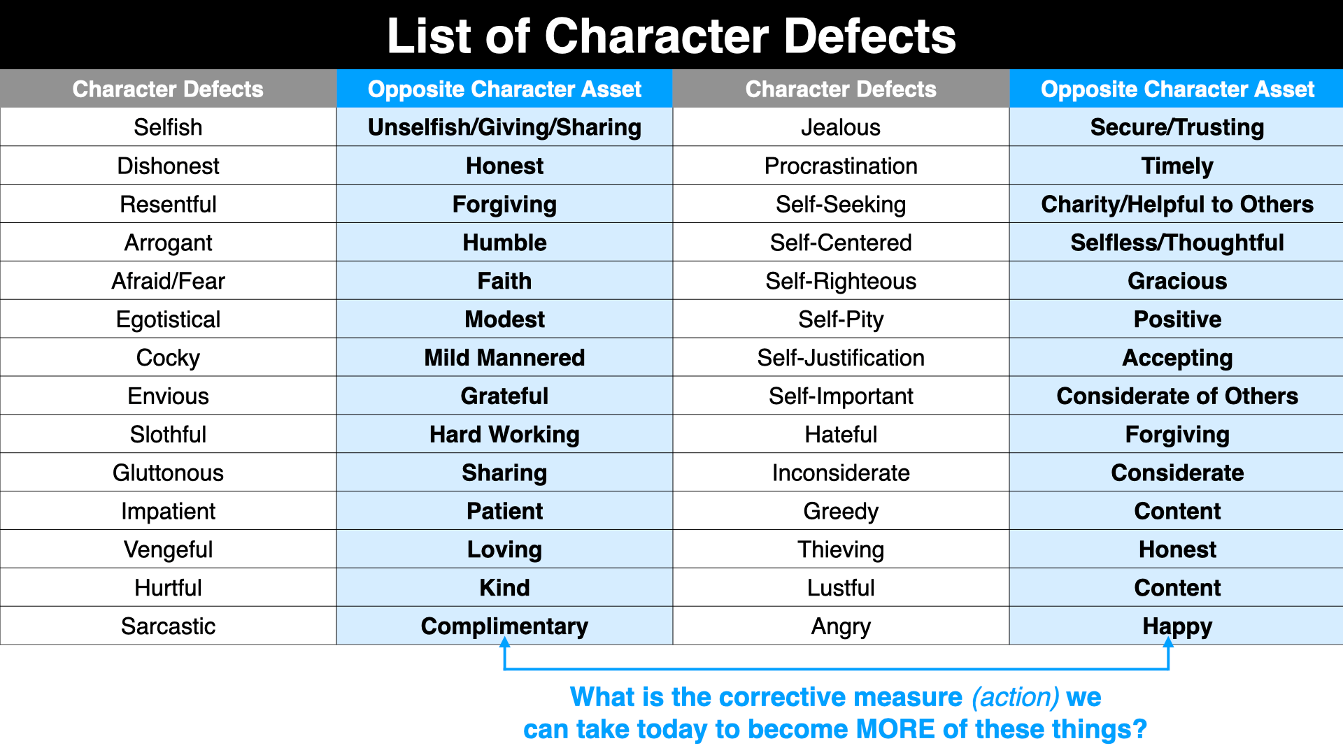 Character Defects Step 6 And 7 Aa Worksheets Worksheets Library Character Defects Step 6 And 7 Aa Worksheets Worksheets Library
