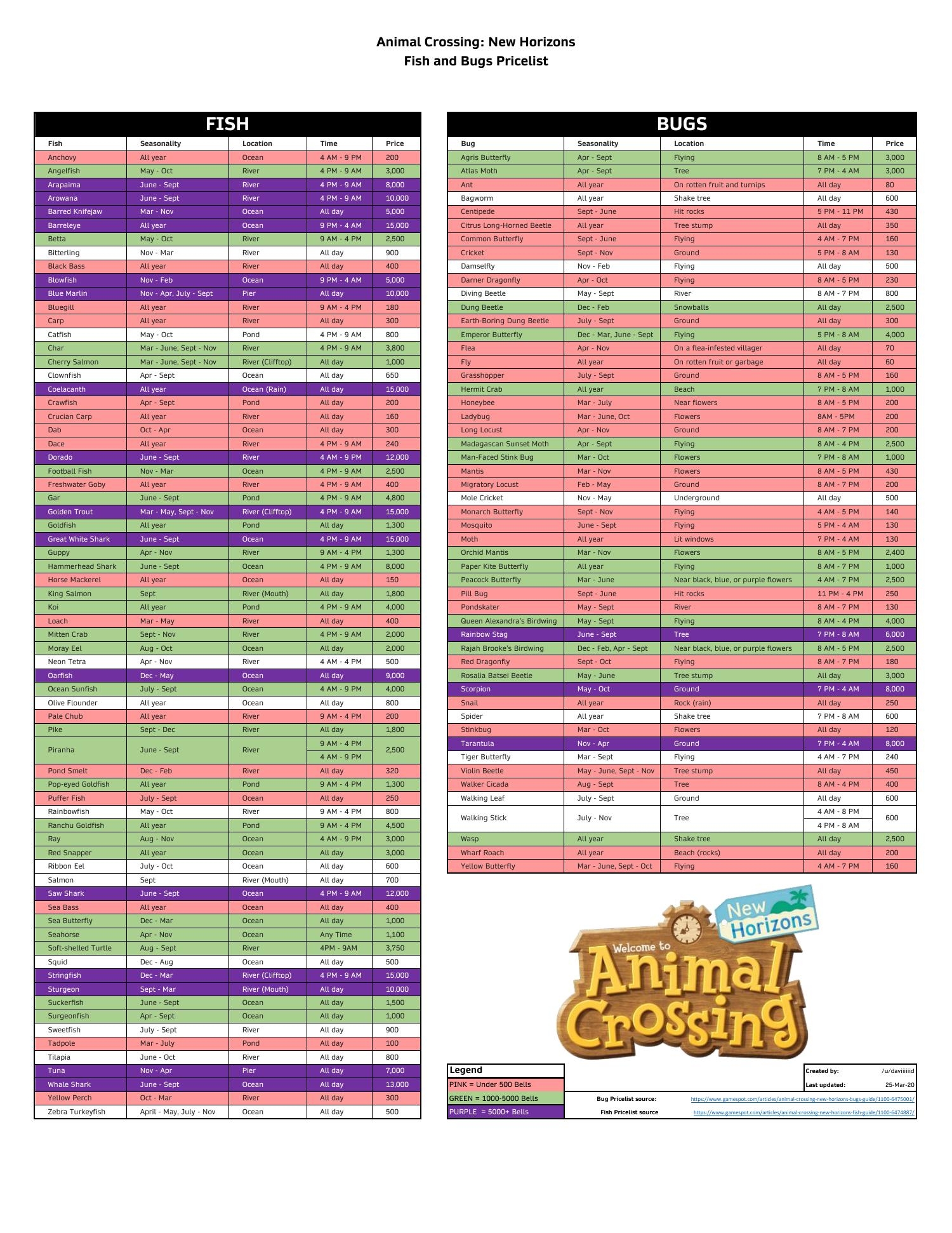 animal crossing new horizons fish guide printable animal crossing new horizons fish guide printable