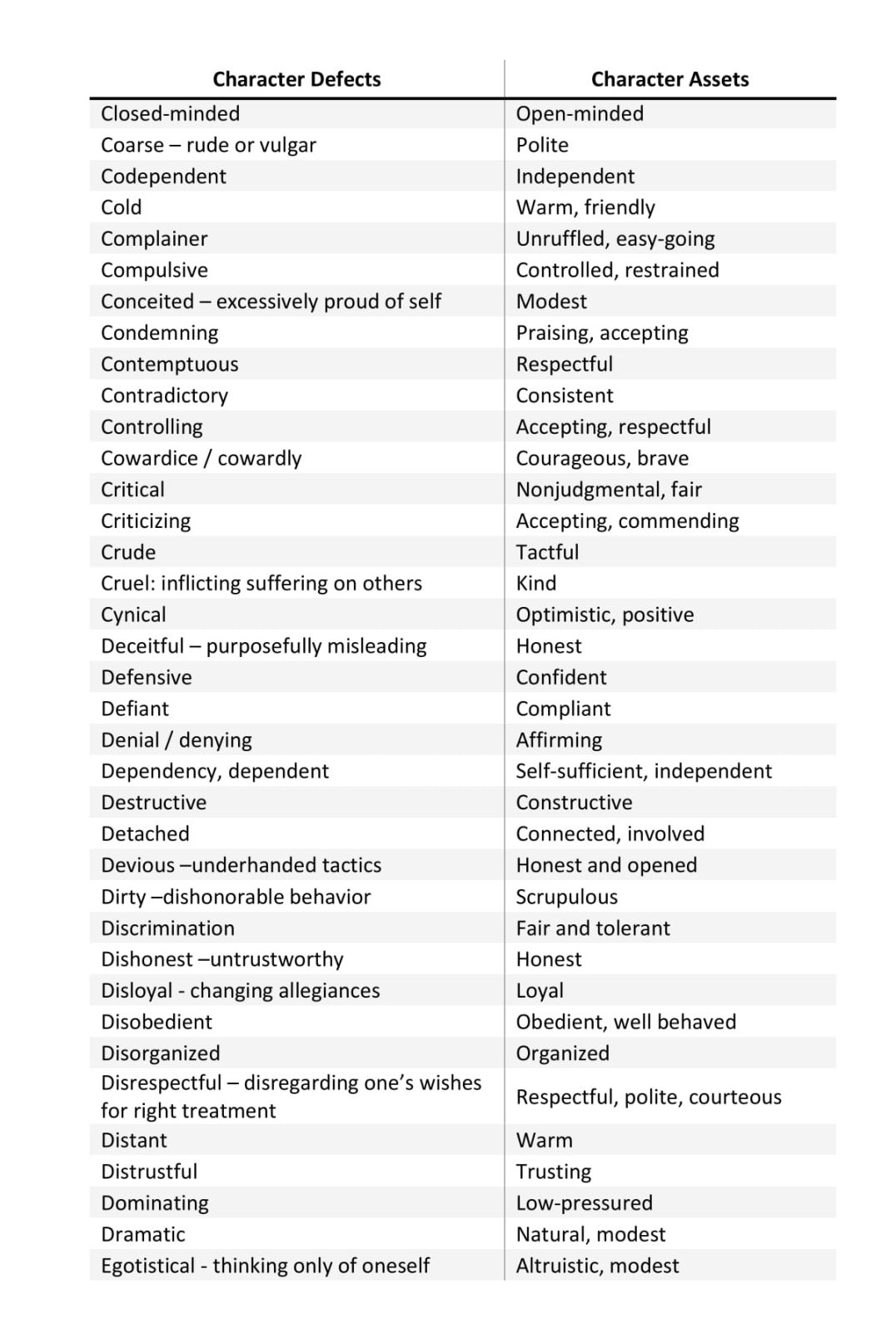 Free AA Step 6 Worksheet Removing Character Defects Free AA Step 6 Worksheet Removing Character Defects
