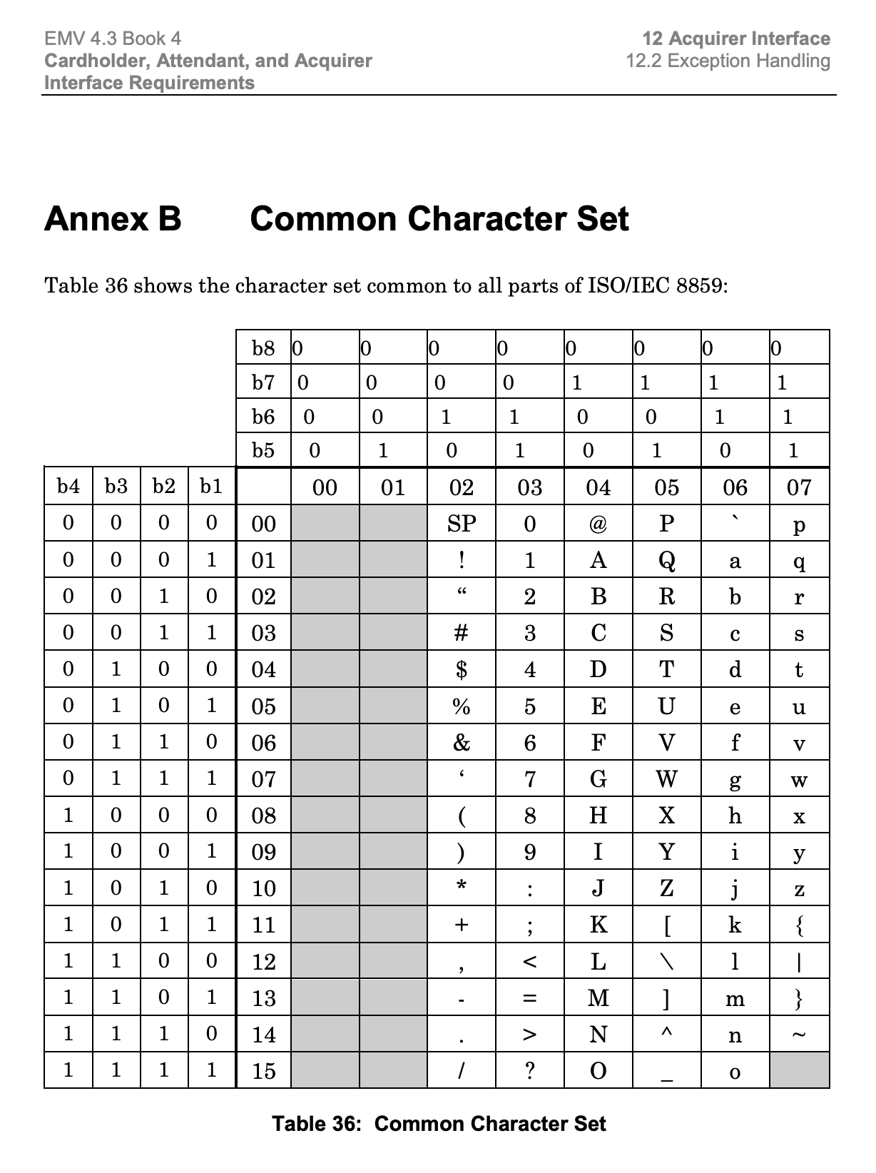 non printable ascii characters non printable ascii characters