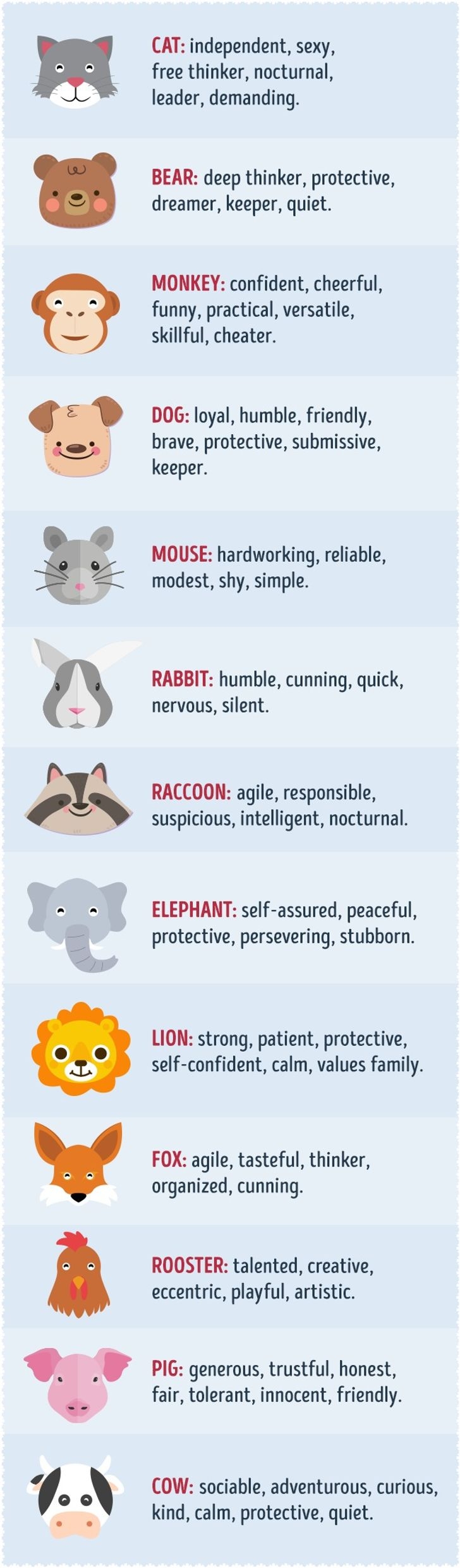 Personality Animal Profiles The Center For Relationship Education Worksheets Library