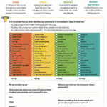 Personality Test Attitude Worksheets Library