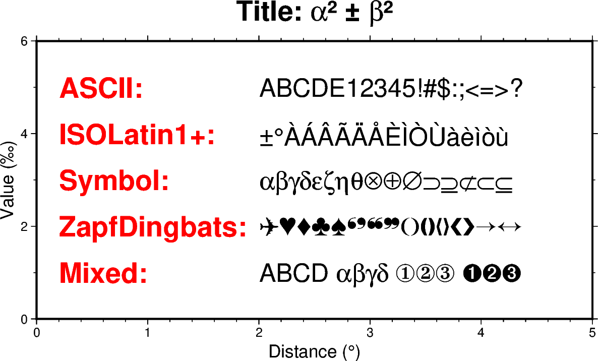 Typesetting Non ASCII Text PyGMT Typesetting Non ASCII Text PyGMT