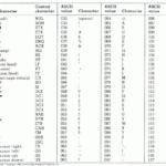 Why Are Non printable ASCII Characters Actually Printable Stack Overflow