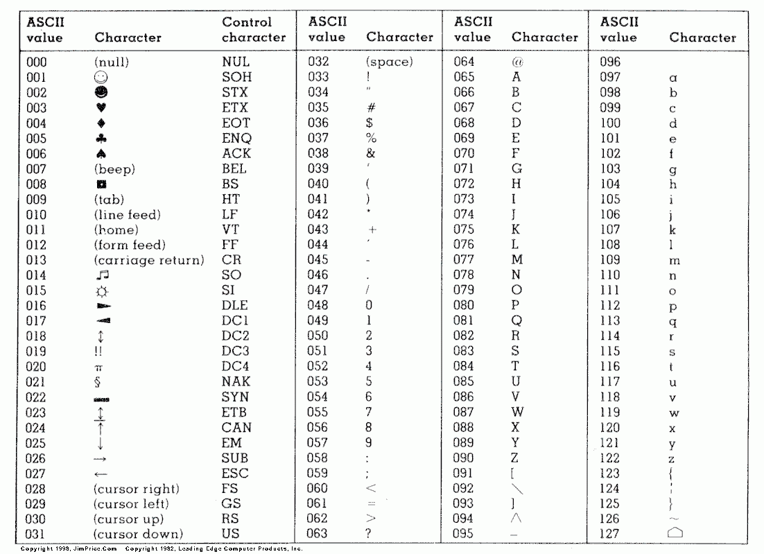 Why Are Non printable ASCII Characters Actually Printable Stack Overflow Why Are Non printable ASCII Characters Actually Printable Stack Overflow