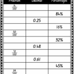 Fractions To Decimals Worksheet