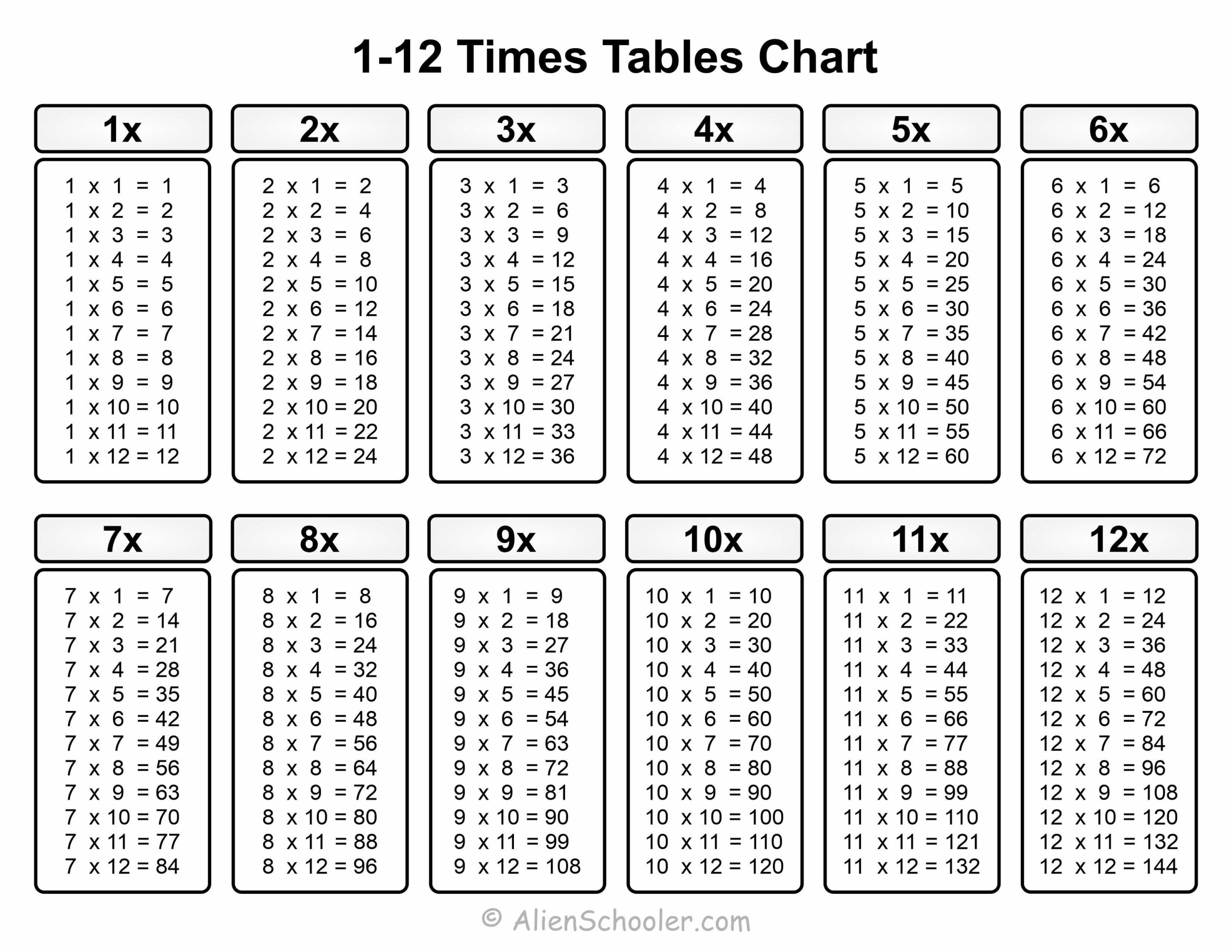 multiplication tables 1-12 printable worksheets