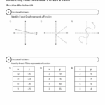 Identify Functions Worksheet Meaning And Examples
