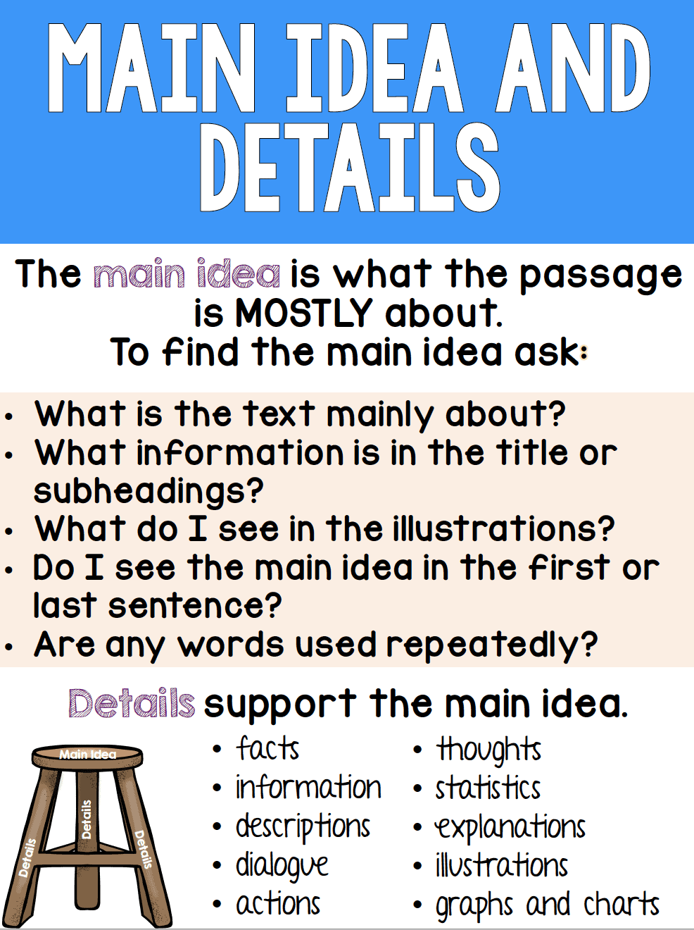 Main Idea Worksheets Ideas Ashleigh s Education Journey