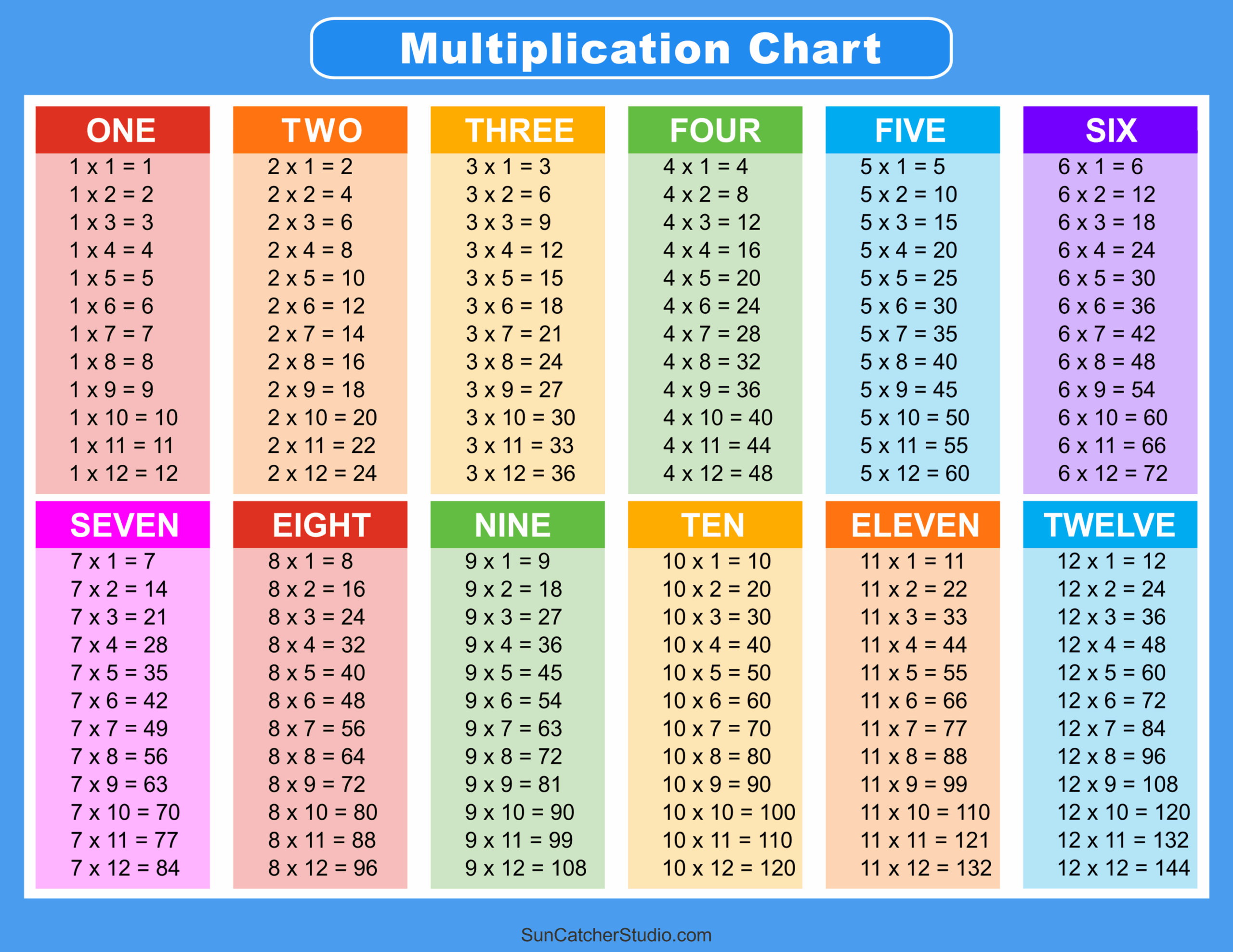 Multiplication Charts PDF Free Printable Times Tables Free Printables Monograms Design Tools Patterns DIY Projects