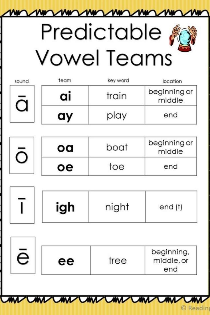 Predictable Vowel Teams Predictable Vowel Teams