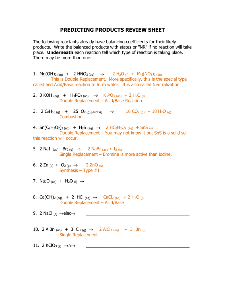 Predicting Products Chemistry Review Sheet Predicting Products Chemistry Review Sheet