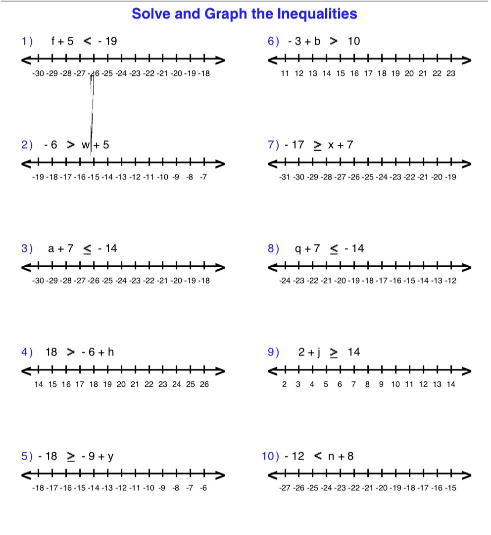 solving and graphing inequalities worksheet solving and graphing inequalities worksheet